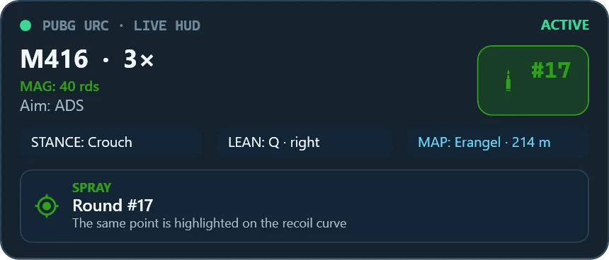 PUBG URC HUD