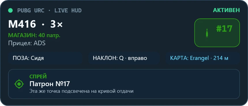 HUD PUBG URC